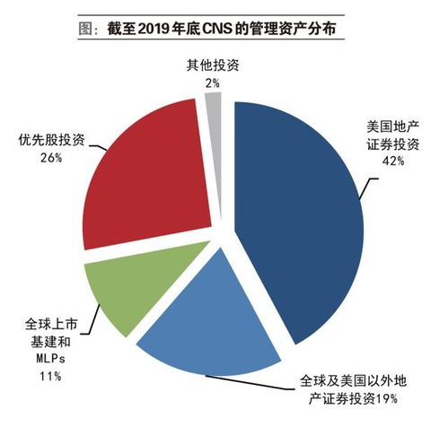 投資管理的細分市場贏家 投資咨詢的前景與策略