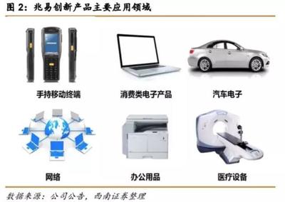 股神遍地走，行情有多久？——市界研報(bào) 計(jì)算機(jī)周邊設(shè)備與電子產(chǎn)品銷售趨勢(shì)深度分析